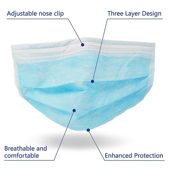 गैर बुना कपड़ा 3 प्लाई सर्जिकल फेस मास्क, खाद्य उद्योग के लिए डिस्पोजेबल नाक मास्क